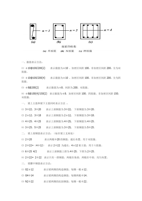 钢筋识图讲解