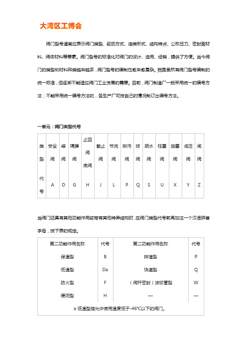 阀门型号图表字母代表【大全】