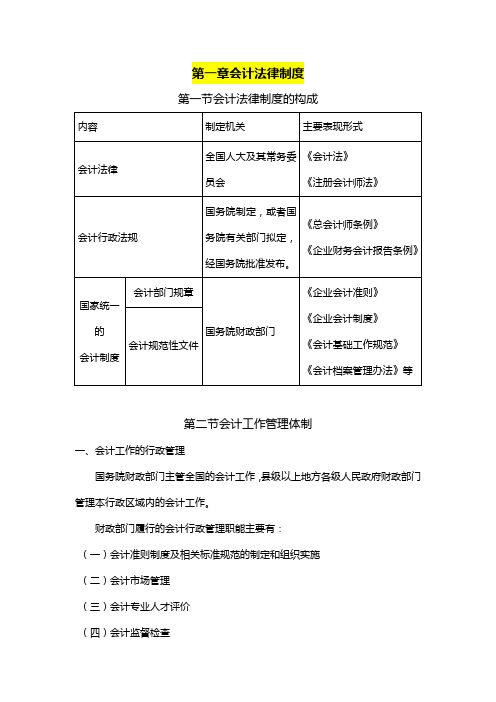 《财经法规与会计职业道德》第一章内容精要