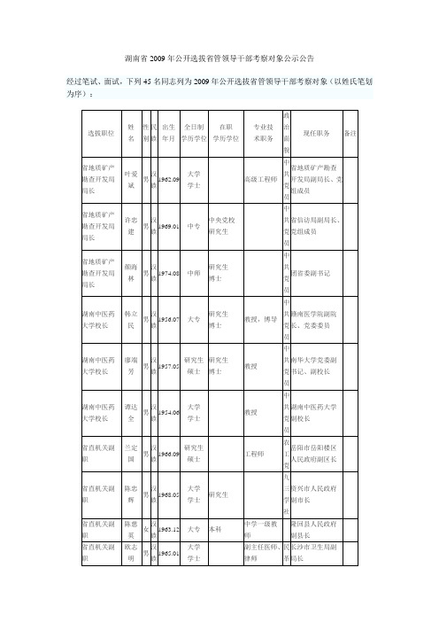 湖南省2009年公开选拔省管领导干部考察对象公示公告