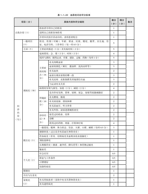 表1-1-22血尿的问诊评分标准