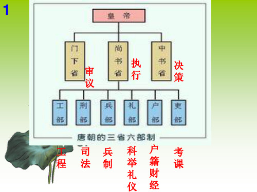 2017届高三语文文化常识综合练习答案