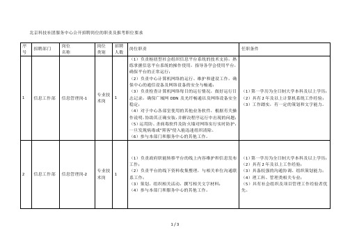 北京科技社团服务中心公开招聘岗位的职责及报考职位要求