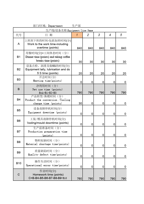 设备综合效率oee计算表 (1)