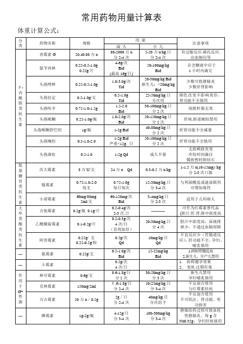 常用药物用量计算表