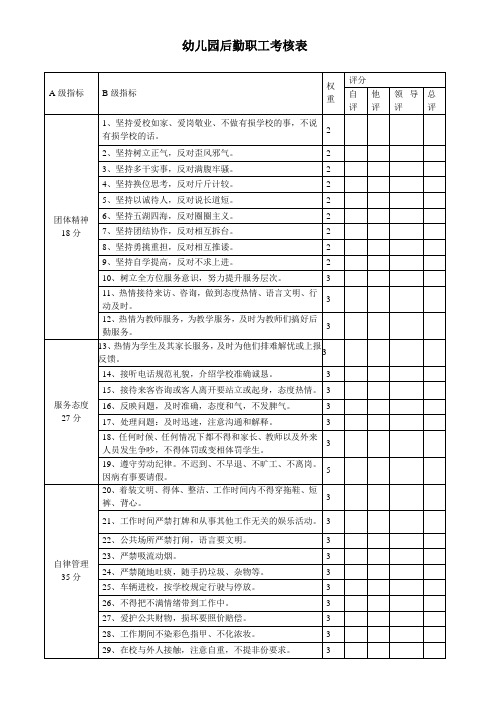 幼儿园返校资料幼儿园资料2.后勤职工考核表