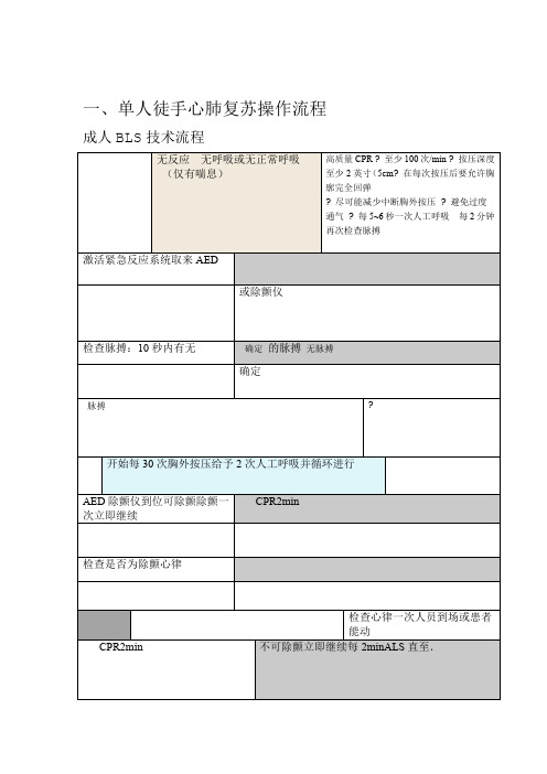 急救技术操作流程图模板教程文件