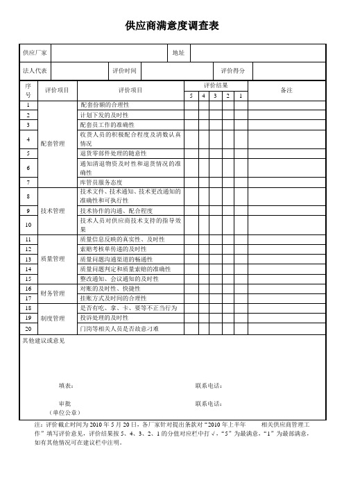 (完整版)供应商满意度调查表