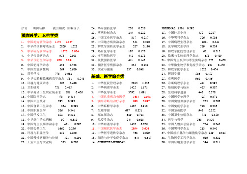 医学中文核心期刊及影响因子