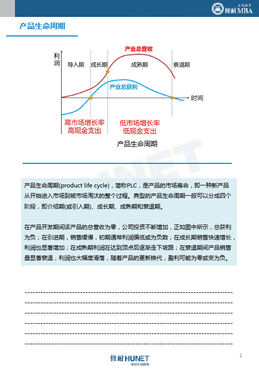 市场营销5产品生命周期