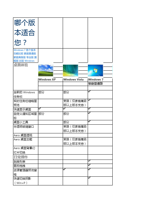 windows各种版本比较