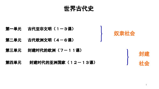 部编初中历史九上第一课(课堂PPT)