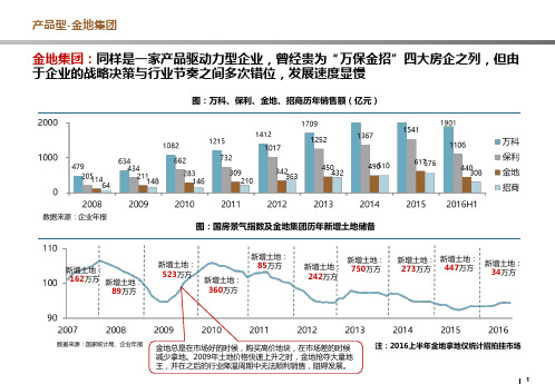 典型房企发展策略研究：金地集团