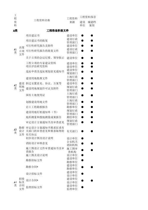 上海市城建档案馆归档要求