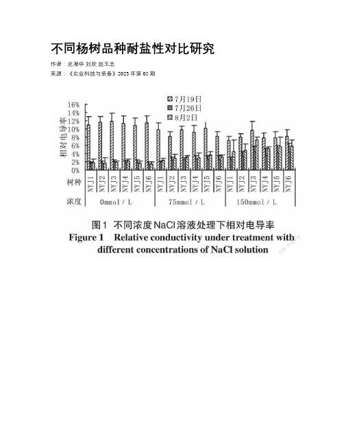 不同杨树品种耐盐性对比研究