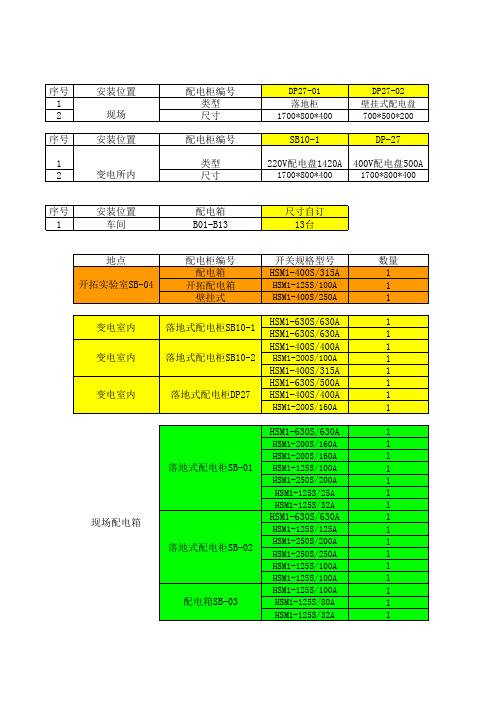 配电箱规格对照表
