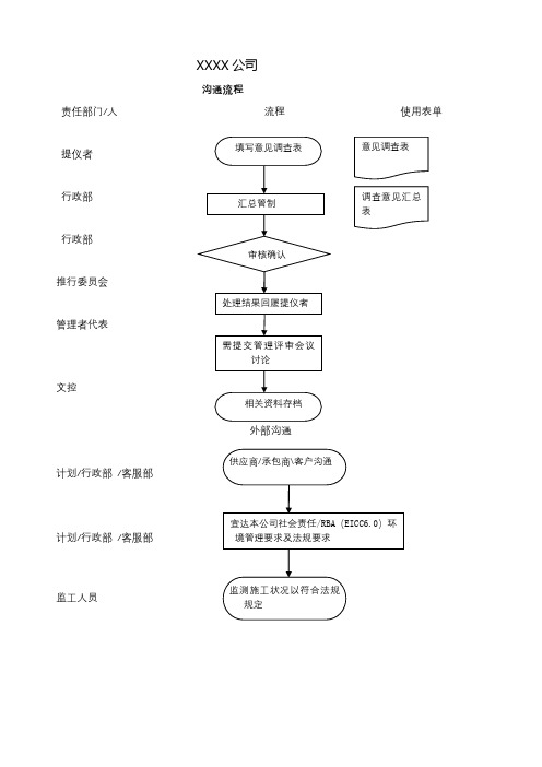 沟通流程图