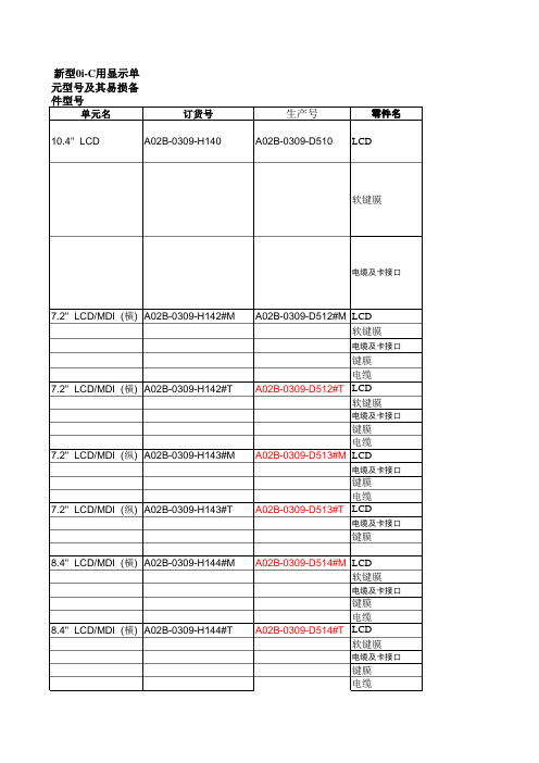 0i-A,B,C显示器部件型号