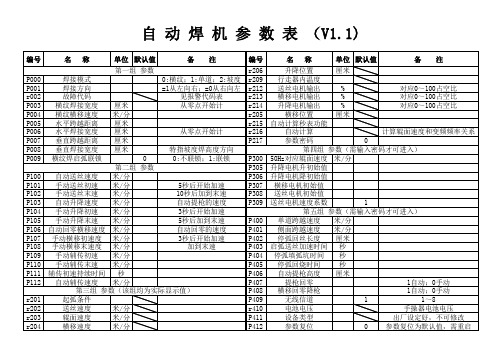 自动焊机参数表V1.1