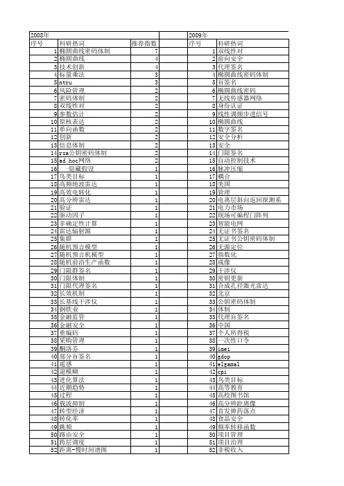 【国家自然科学基金】_技术体制_基金支持热词逐年推荐_【万方软件创新助手】_20140801