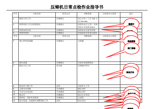 压铸机日常点检作业指导书