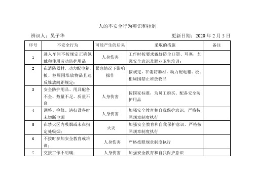 不安全行为辨识和控制措施 