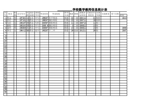 2014年龙旺庄中学数学教师信息统计表