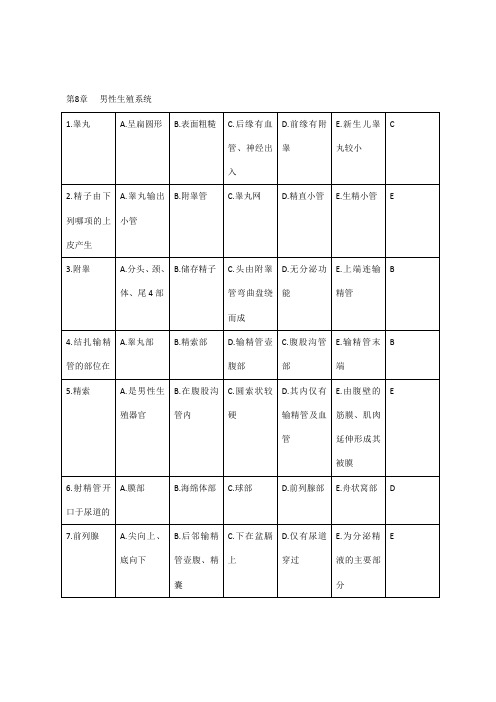 第四军医大学解剖学题库