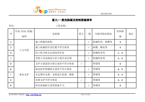 危险源清单及控制措施一览表