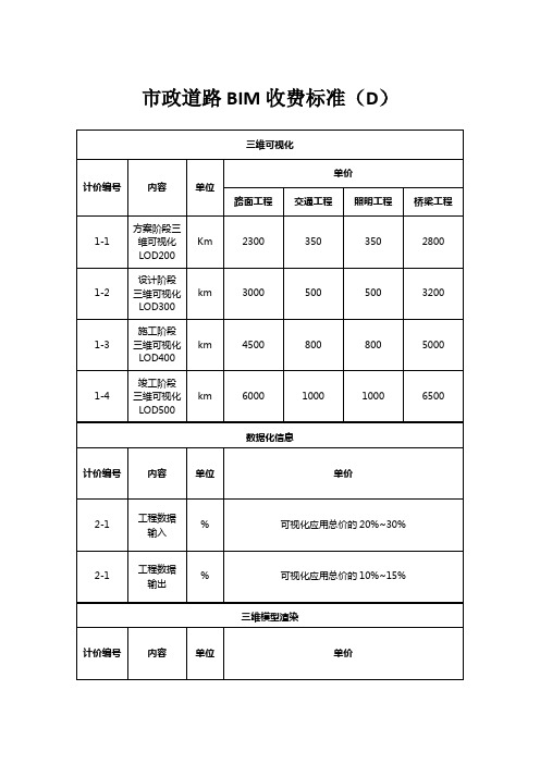 市政道路BIM收费标准