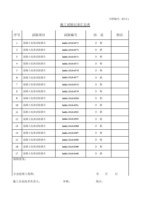 施工试验记录汇总表-砼抗渗