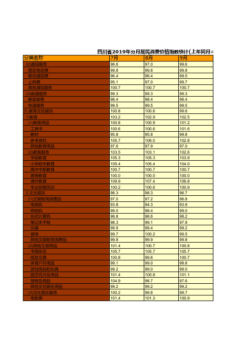 四川调查年鉴2020社会经济：四川省2019年分月居民消费价格指数统计上年同月=100十六