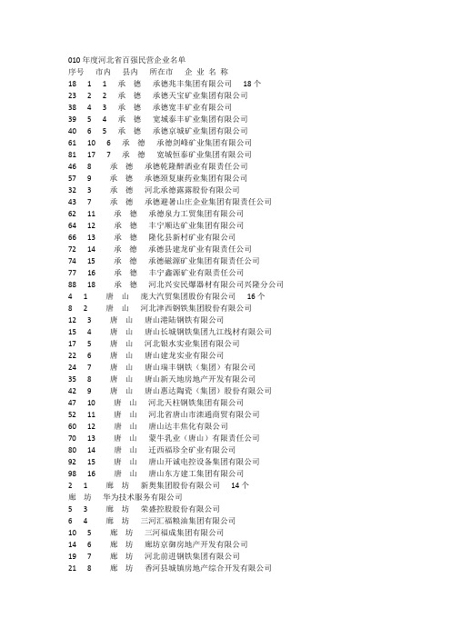 河北客户名单1