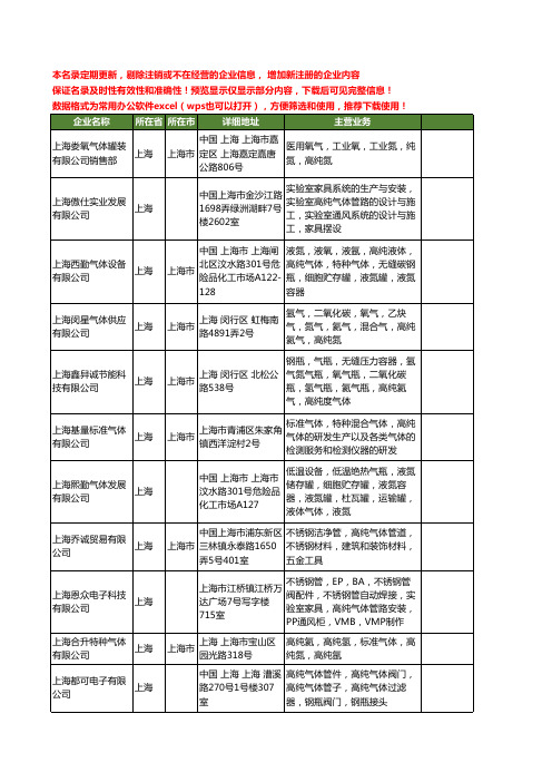 新版上海市高纯气体工商企业公司商家名录名单联系方式大全51家