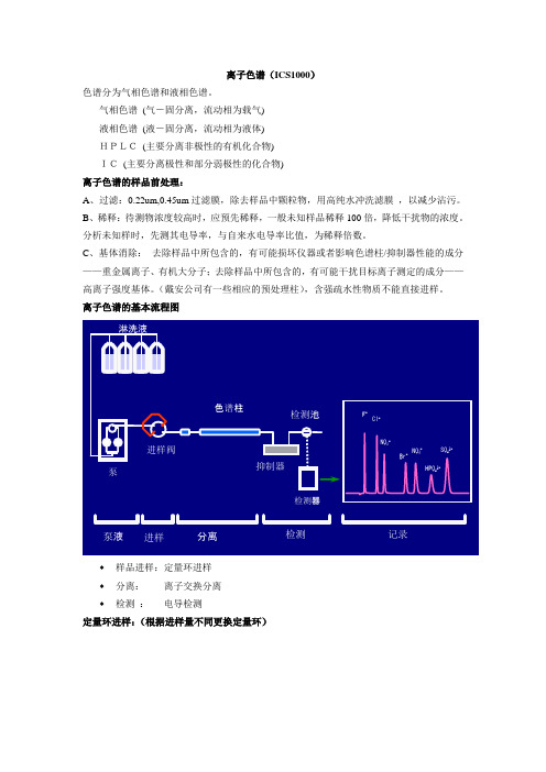 离子色谱使用说明