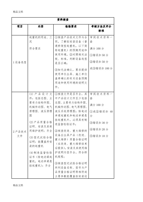 Q--Z--1起重机械检验员实际操作考核试题加答案教学教材