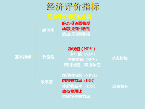 工程经济学05工程经济评价指标课件