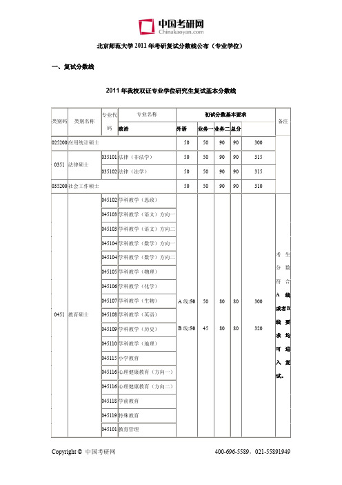 北京师范大学2011年硕士研究生招生复试基本分数线（专业学位）