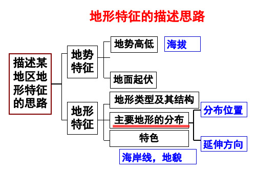 高考地理复习 地形特征描述