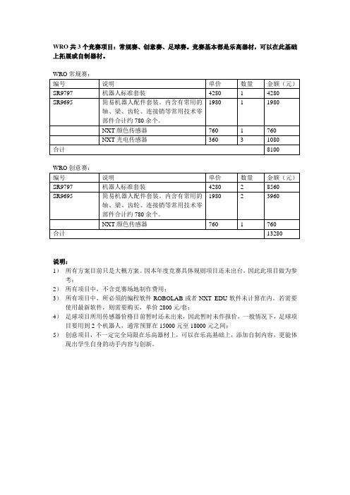 WRO常规赛配置