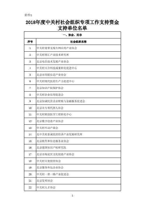 2018年度中关村社会组织专项工作支持资金支持单位名单