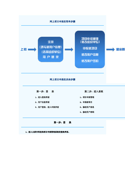 网上项目申报的简单步骤