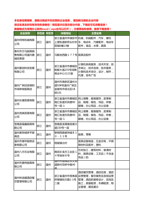 新版浙江省温州厨具工商企业公司商家名录名单联系方式大全45家