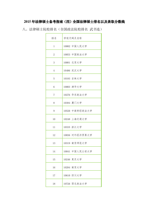 龙图教育：2015年法律硕士备考指南(五)全国法律硕士院校排名以及录取分数线