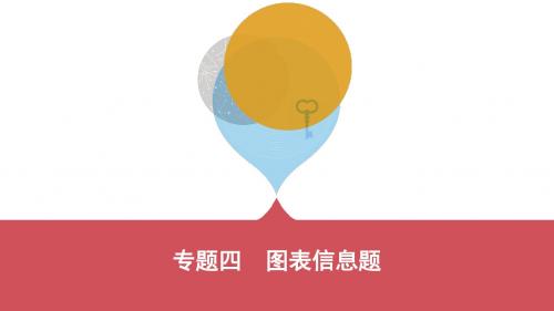 2019版初三中考模拟(河北数学)专题四 图表信息题(可编辑PPT)