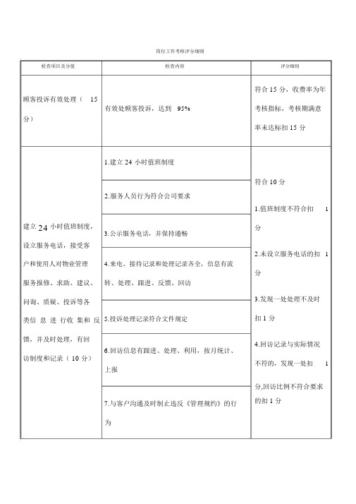 岗位工作考核评分细则