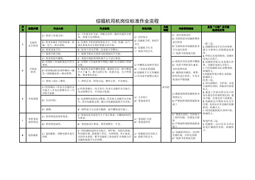 综掘机司机岗位标准作业流程