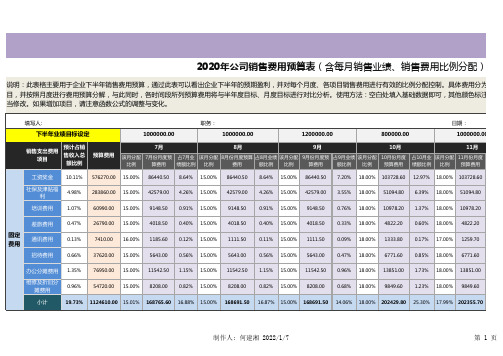 2020年公司销售费用预算表(含每月销售业绩、销售费用