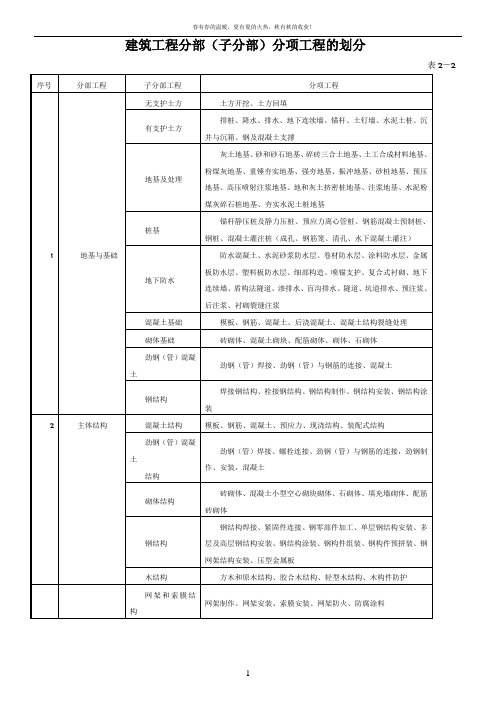 建筑工程九大分部分项划分