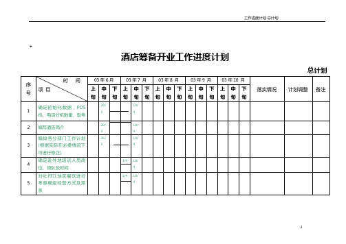 酒店筹备开业工作进度计划表(doc 10页)